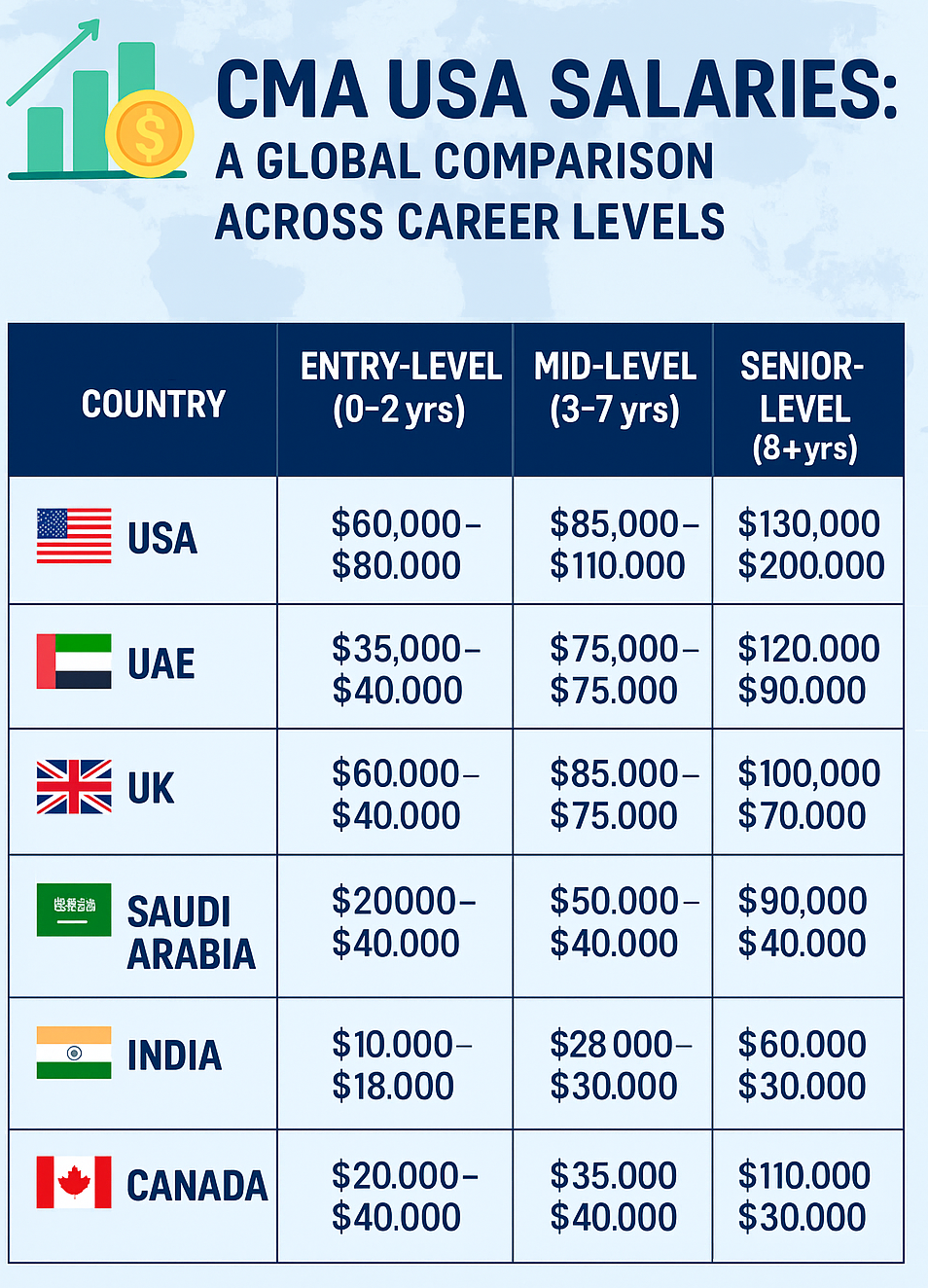 IFRS Article Banner